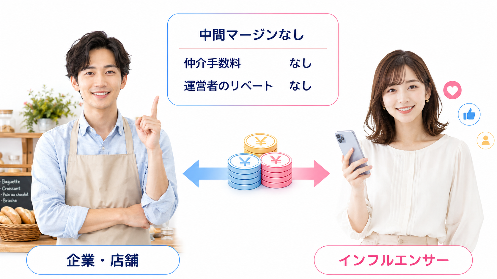 企業や店舗とインフルエンサーが中間マージンなしで直接つながる仕組み